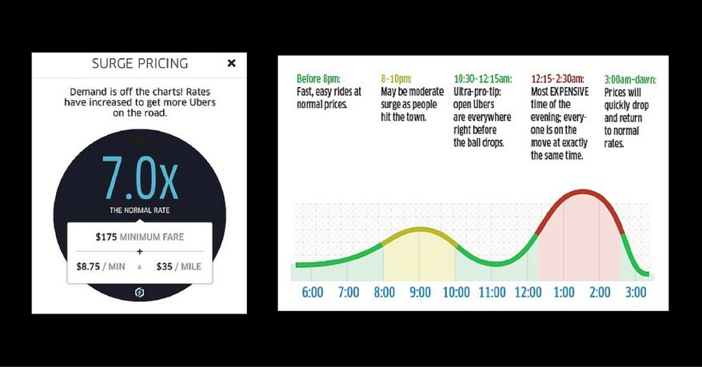 Surge Pricing