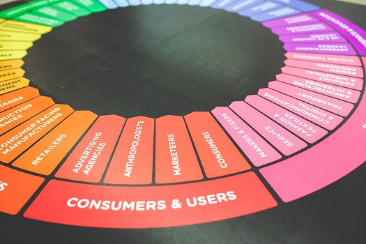 Consumer Chart